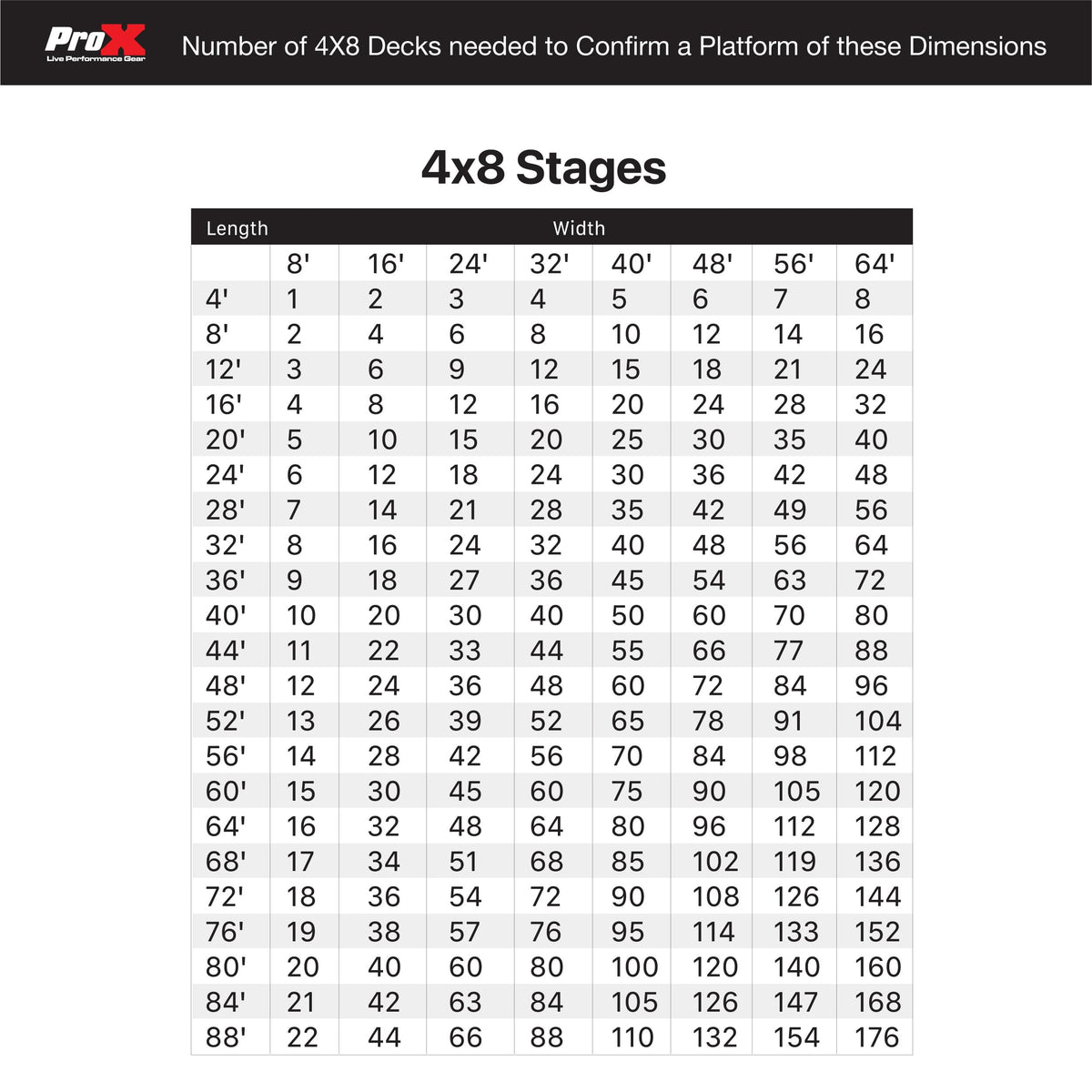 ProX StageQ 16x24ft Portable Stage Platform Package with 12 Decks Event Staging System 28-48" Height.