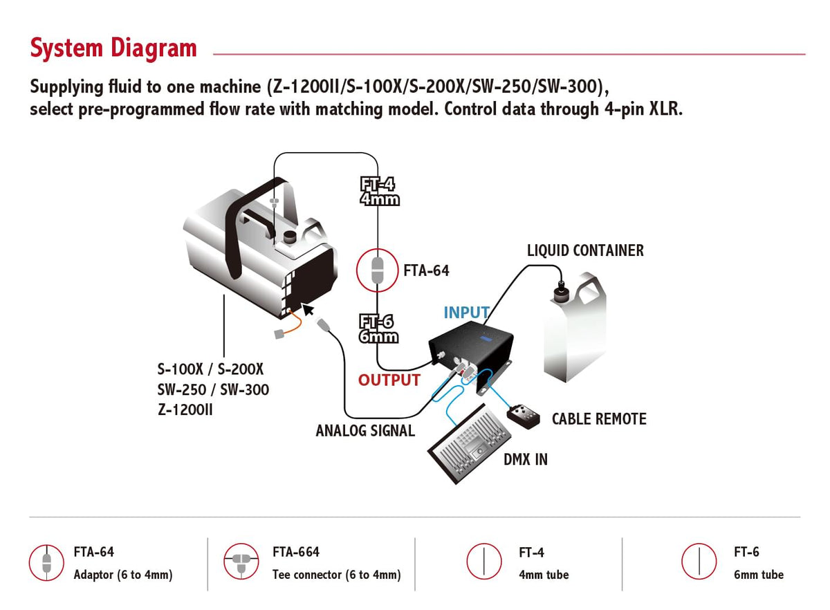 Antari LCU-1S - Programmable Smart Fluid Distribution System - Fog & Snow