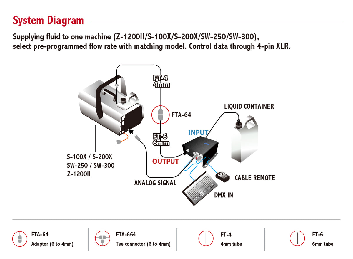 Antari LCU-1S - Programmable Smart Fluid Distribution System - Fog & Snow