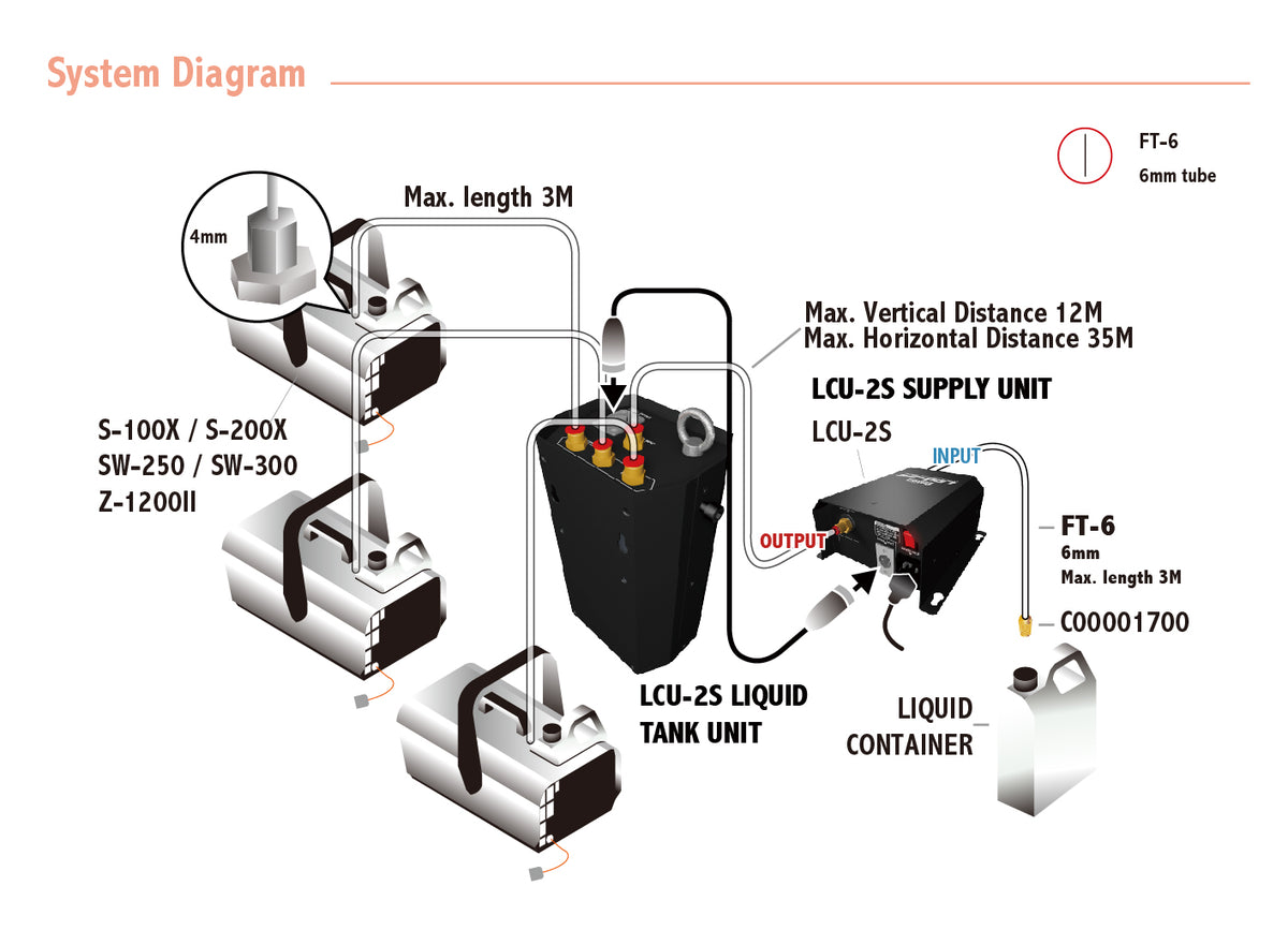 Antari LCU-2S - Universal Liquid Control System - Fog & Snow