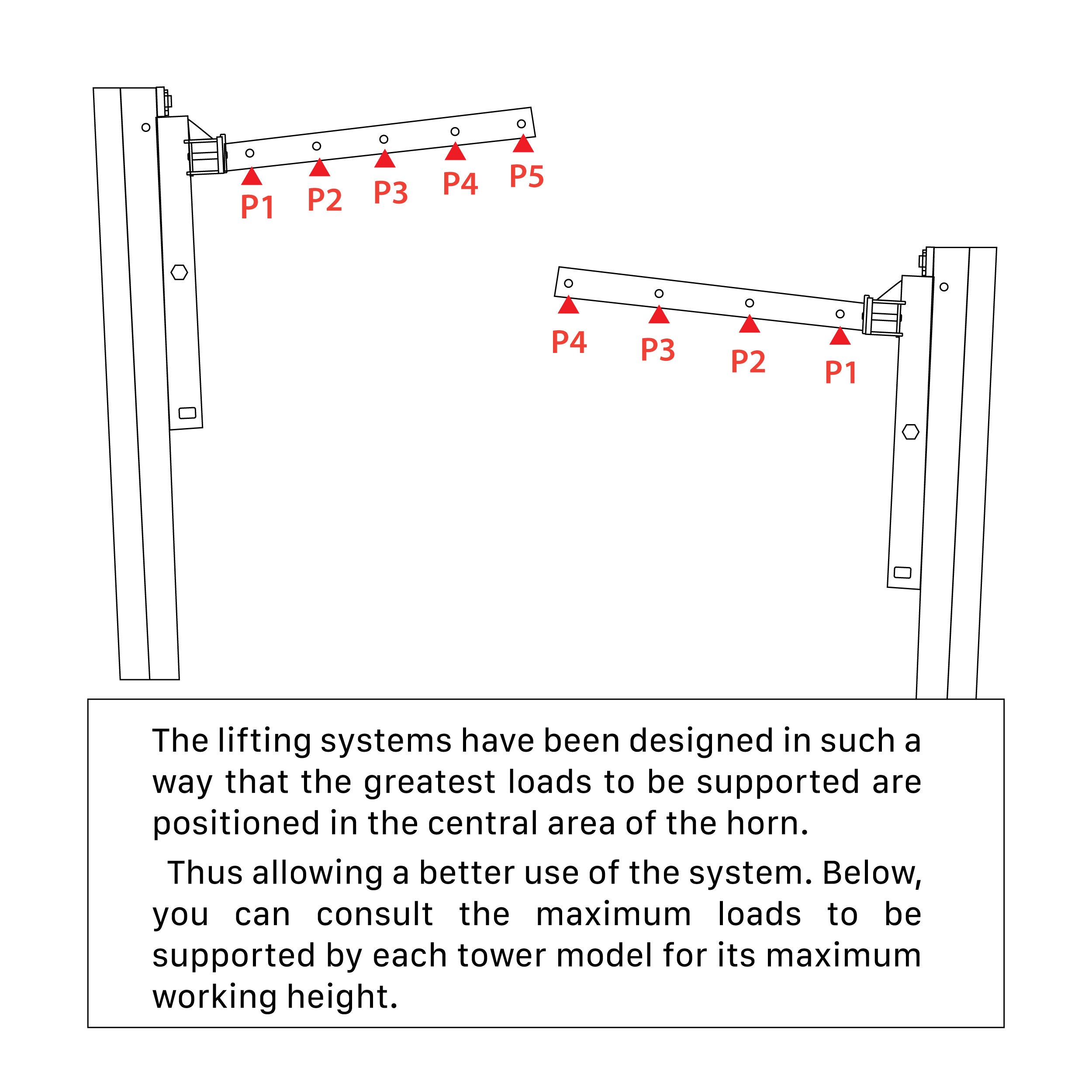 ProX FANTEK Spain Compact Front Loading Lifting Line Array Systems Tower 992 lbs Cap Max Height 22ft Incl Line Array Adapter
