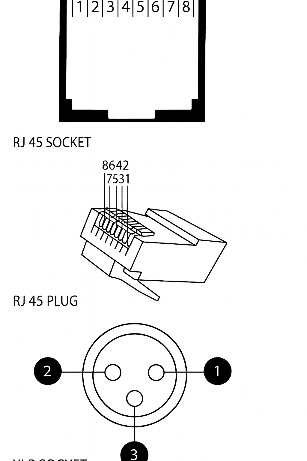 ProX 1FT RDNET XLR-M to RJ45 Cat5 / Cat6