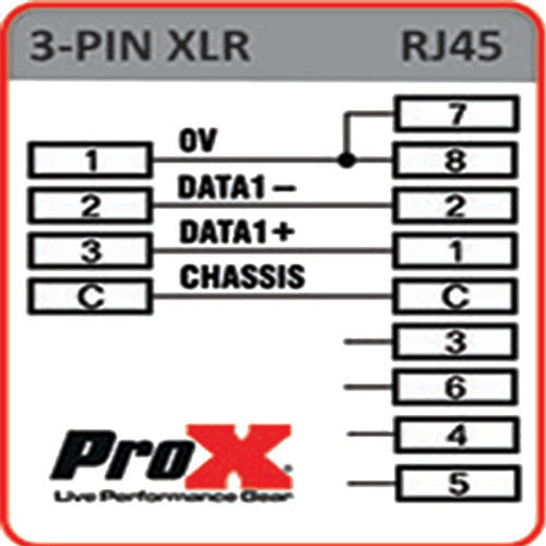 ProX Cat 5/6 RJ45 to 3 Pin Male DMX Connector/Adapter