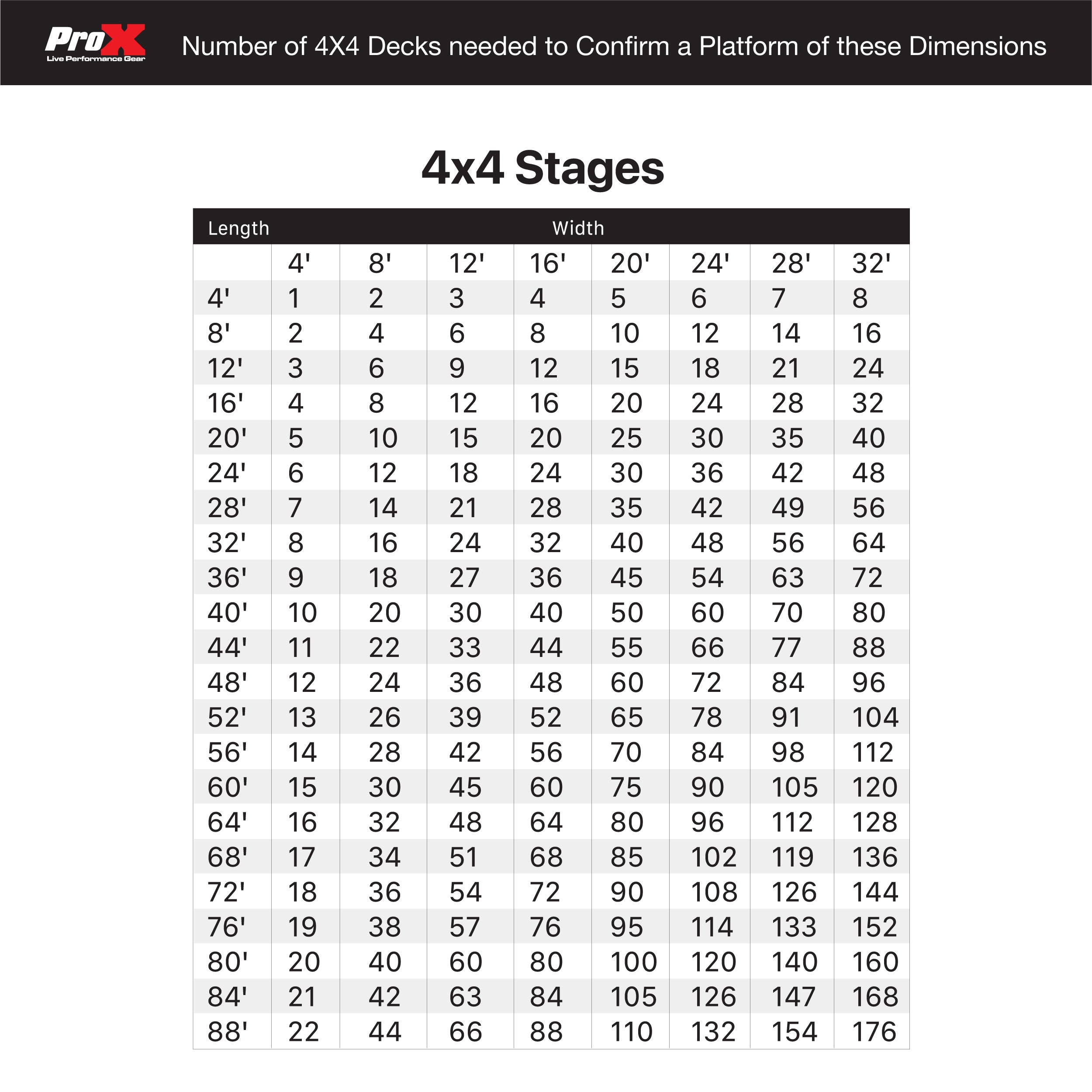 ProX StageQ 4 ft x 4 ft Stage Deck w/ 4 Adjustable 28–48 inch Legs