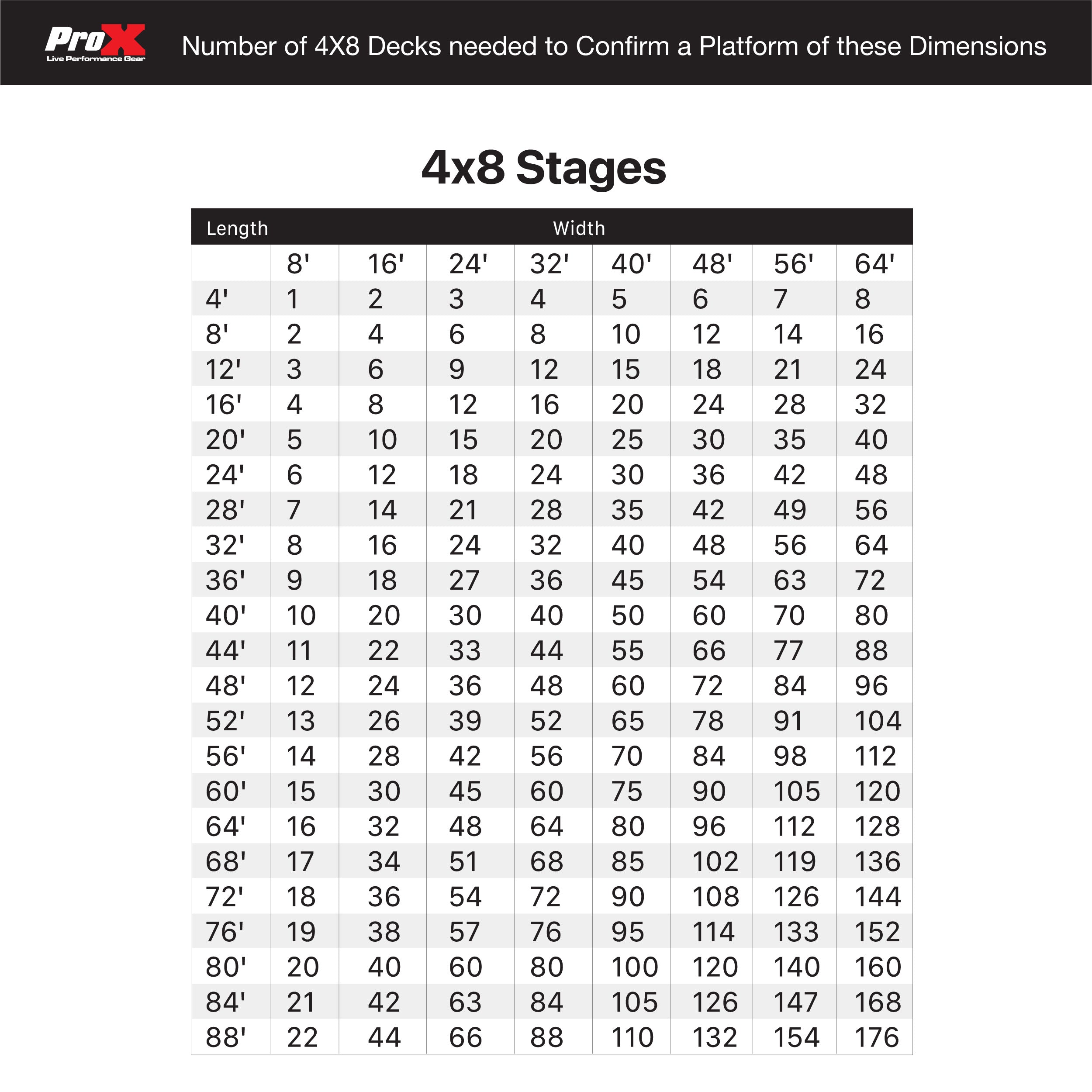 ProX StageQ 12x16ft Portable Stage Platform Package with 6 Decks Event Staging System 28-48" Height