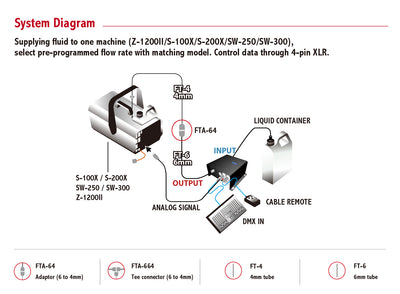 Antari LCU-1S - Programmable Smart Fluid Distribution System - Fog & Snow