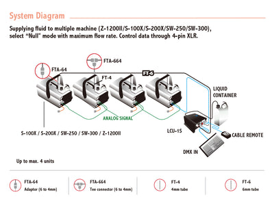 Antari LCU-1S - Programmable Smart Fluid Distribution System - Fog & Snow