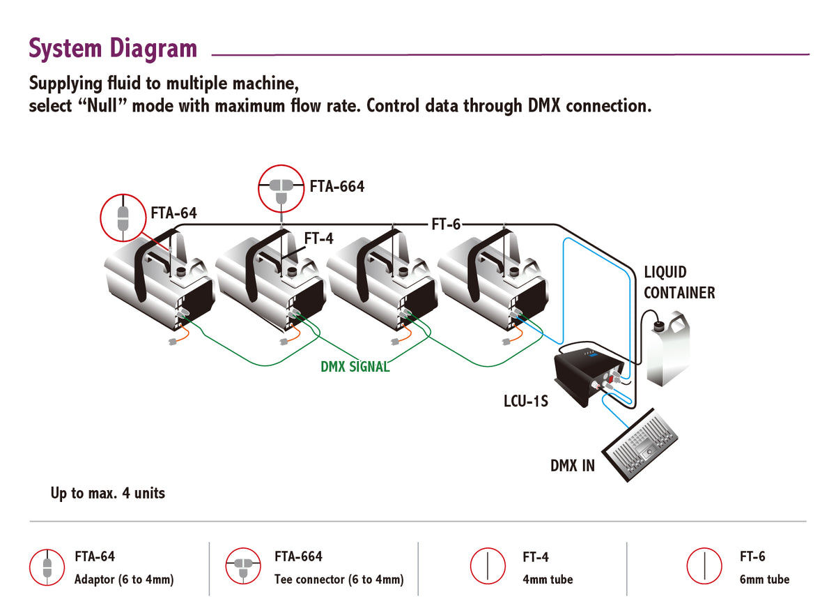 Antari LCU-1S - Programmable Smart Fluid Distribution System - Fog & Snow