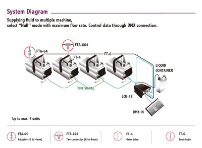 Antari LCU-1S - Programmable Smart Fluid Distribution System - Fog & Snow