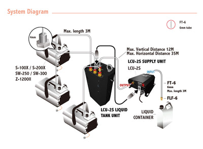 Antari LCU-2S - Universal Liquid Control System - Fog & Snow