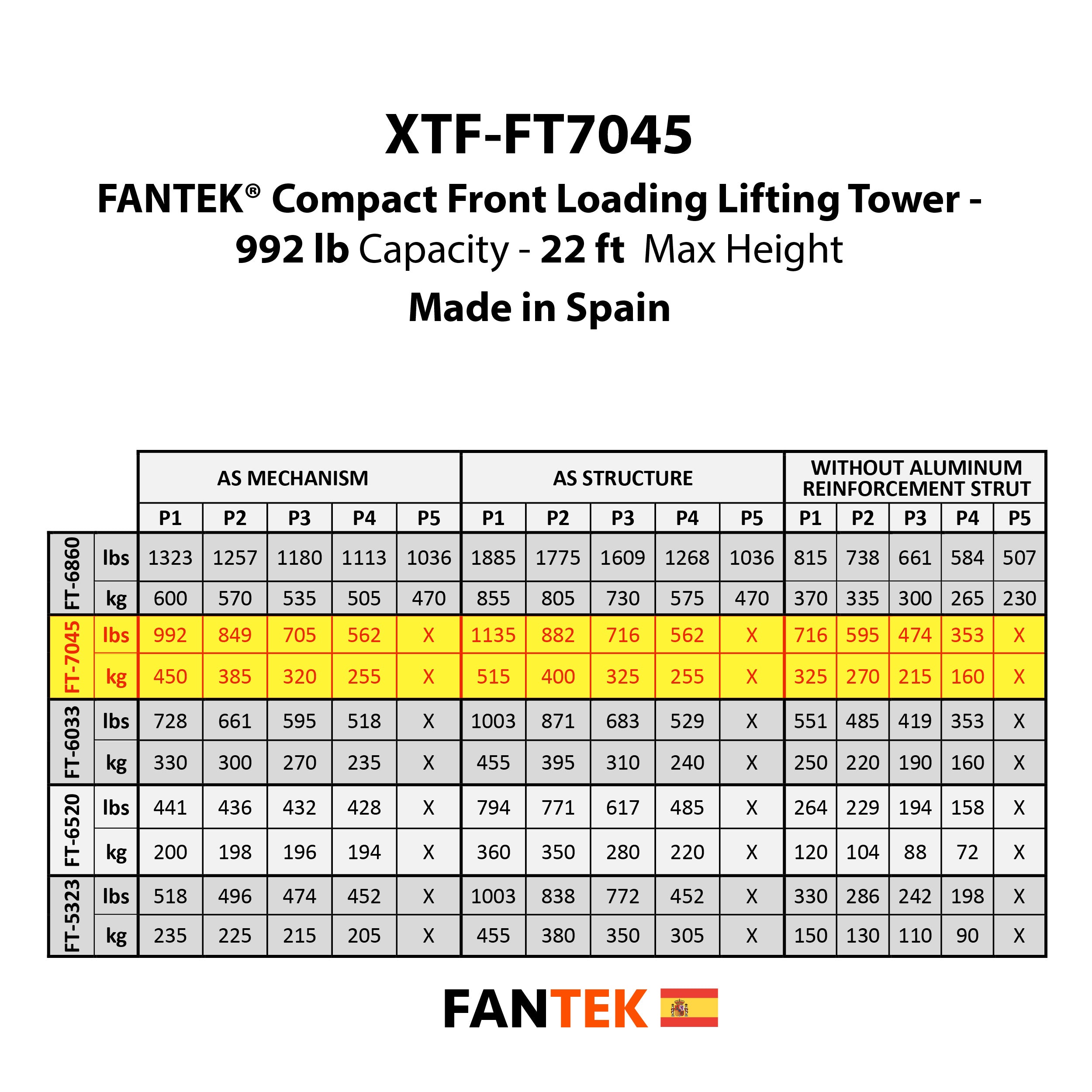 ProX FANTEK Spain Compact Front Loading Lifting Line Array Systems Tower 992 lbs Cap Max Height 22ft Incl Line Array Adapter