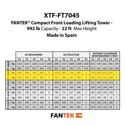 ProX FANTEK Spain Compact Front Loading Lifting Line Array Systems Tower 992 lbs Cap Max Height 22ft Incl Line Array Adapter