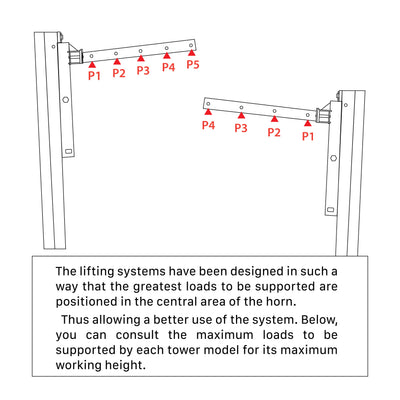 ProX FANTEK Spain Compact Front Loading Lifting Line Array Systems Tower 992 lbs Cap Max Height 22ft Incl Line Array Adapter