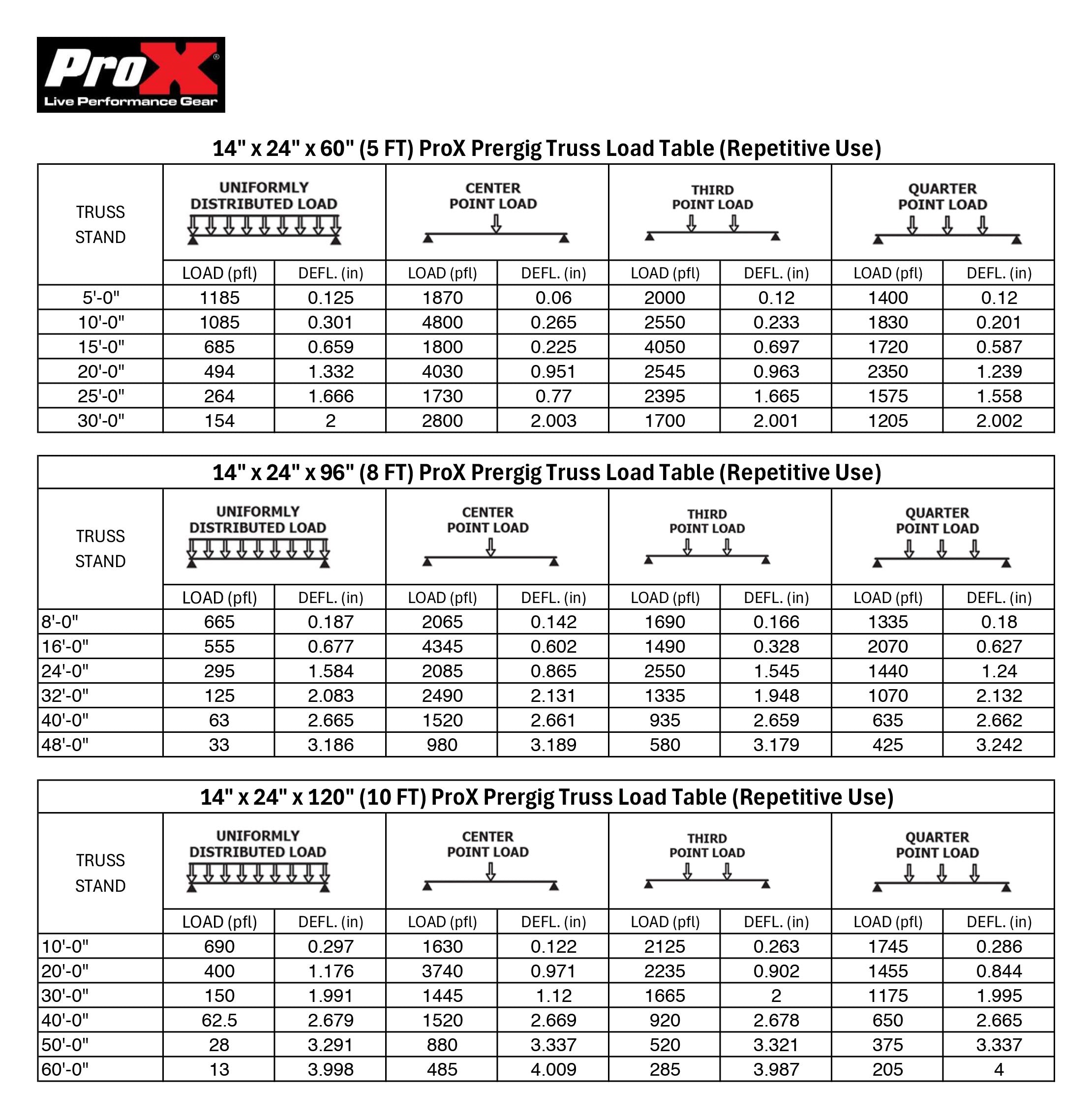ProX 5' FT Pre-Rig Truss Segment with Removable Rolling Base System BLACK