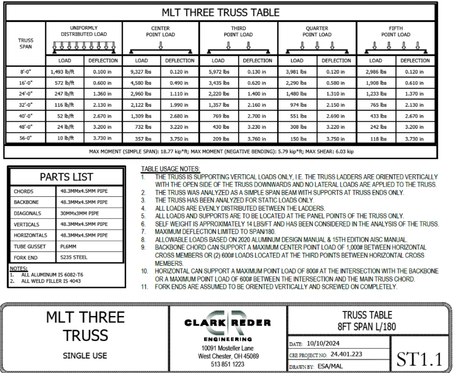 ProX HOF MLT THREE 8-Foot Pre-Rig Truss and Folding Dolly Kit