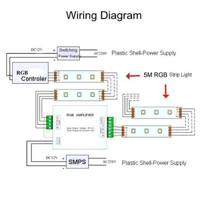 ProX RGB Strip Lights Multiple Run Amplifier