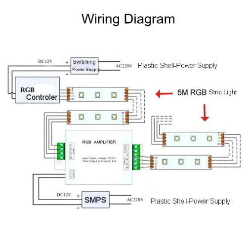 ProX RGB Strip Lights Multiple Run Amplifier