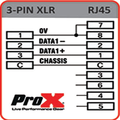 ProX Cat 5/6 RJ45 to 3 Pin Female DMX Connector/Adapter